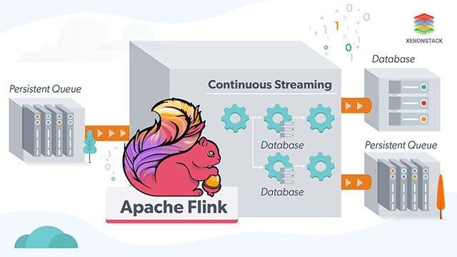 Apache Flink Optimization