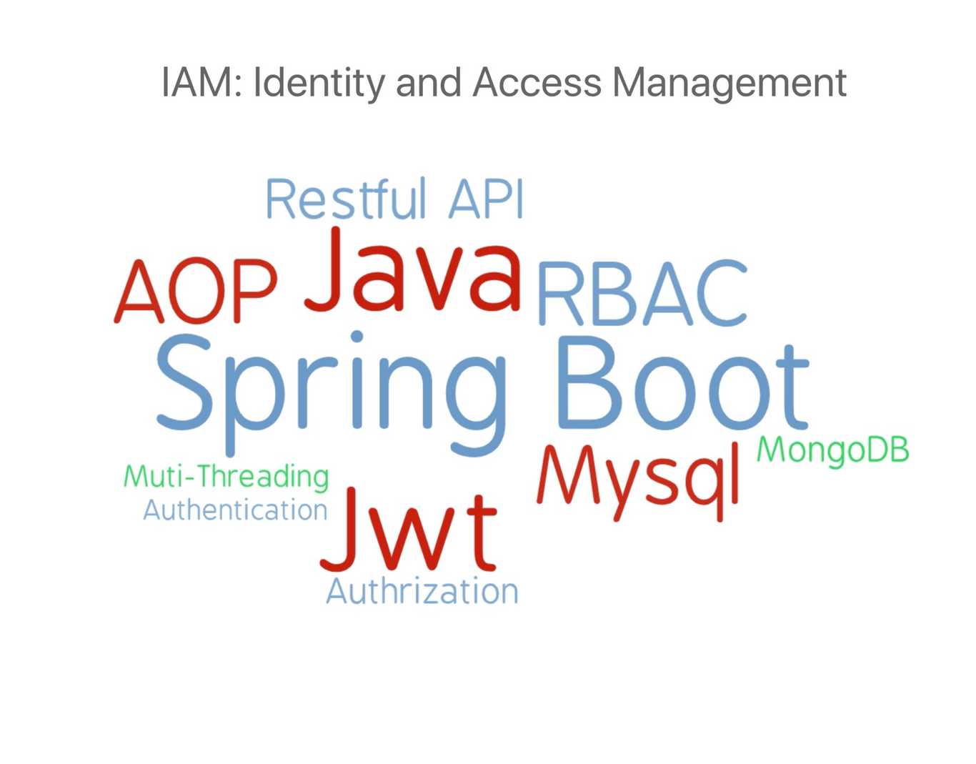 IAM: Identity and Access Management